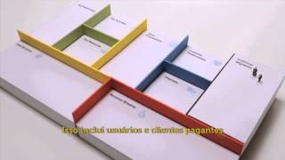 WORKSHOP HSM BUSINESS MODEL GENERATION COM ALEXANDER OSTERWALDER [upl. by Navak]