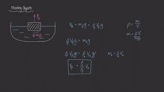 Buoyancy of Floating Objects Physics of Fluid Mechanics 31 [upl. by Lenwood296]