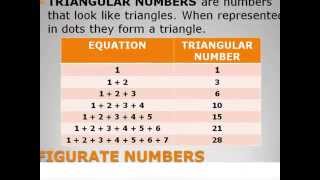 Mathematics for Grade 6 Triangular Numbers [upl. by Trebbor563]