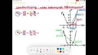 Sekantensteigung mittlere Änderungsrate Differenzenquotient [upl. by Ttebroc990]