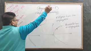 ASYMPTOTES 1DefinitionsBasics by Yogendra Bahadur Singh [upl. by Nauwaj408]