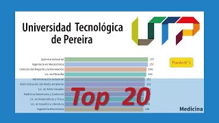 🎓📈 Top 20 CARRERAS UNIVERSIDAD TECNOLÓGICA de PEREIRA  UTP  RANKING UNIVERSIDADES [upl. by Sommers98]