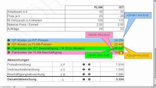 Abweichungsanalyse  ABWL  Rechnungswesen und Controlling [upl. by Eltsyrk34]