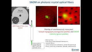 Scanning NearField Optical Microscopy Relevant Insights and Trends [upl. by Teferi]