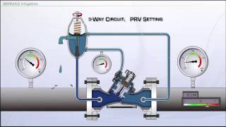 100 Series High Performance Plastic Hydraulic Control Valve  3 Way Circuit [upl. by Enilegna]