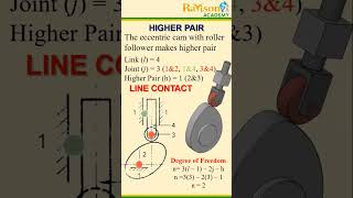 Cam and Roller Follower Mechanism [upl. by Yednarb]