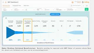 Tribal support Scheme  Section 2  Benefit status funnel chart [upl. by Ayekel397]