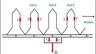 Commutation in dc machine hindi [upl. by Ettevy]