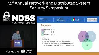 NDSS 2024  Predictive Contextsensitive Fuzzing [upl. by Nevur]