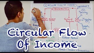 Y1 2 Circular Flow of Income amp Measures of GDP [upl. by Ayo]