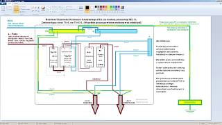 Jak rozdzielić przewód PEN pod wyłącznik różnicowoprądowy RCD w instalacji TNC  ForumWiedzy [upl. by Knick]