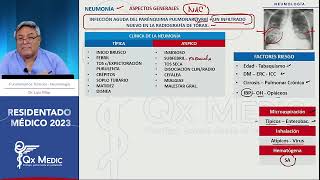 Neumología  5 NEUMONÍA [upl. by Frey]