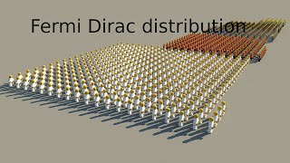 Fermi Dirac distribution [upl. by Rotce]