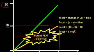 dt vt explained [upl. by Atirehgram]