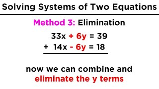 Solving Systems of Two Equations and Two Unknowns Graphing Substitution and Elimination [upl. by Reste]