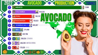 The Largest Avocado Producers in the World 🥑 [upl. by Sybil]