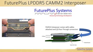 FS2910 LPDDR5 CAMM2 Interposer Video [upl. by Trembly482]