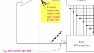 sec 1506 to 08 Specs Parallel Encoded and CounterRamp ADC [upl. by Raskin372]