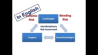 ESC Guidelines 2 Perioperative Handling of Antithrombotics English Version [upl. by Darnok336]