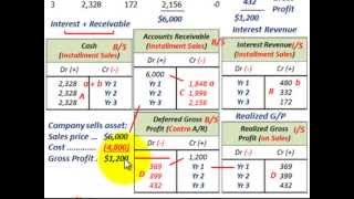 Installment Sales Method Interest Earned Principal Installment Receivable Realized Gross Profit [upl. by Thaxter]