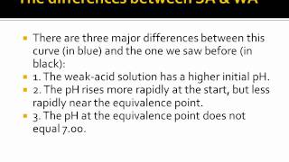 Titration  Volumetric Analysis [upl. by Luby82]