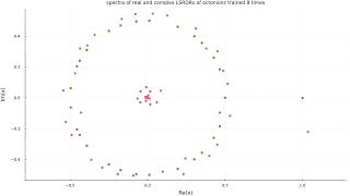 Spectra of real and complex LSRDRs of octonionlike algebra during training [upl. by Dyolf]