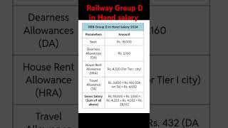 Railway Group D in Hand salary ssc viralvideo shorts motivation groupd salary railway exam [upl. by Acnairb]