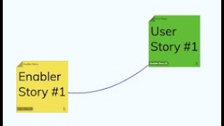 Enablers Explained in 1 minute [upl. by Eixor17]