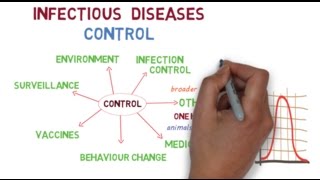 The basics of controlling infectious diseases [upl. by Eillit]