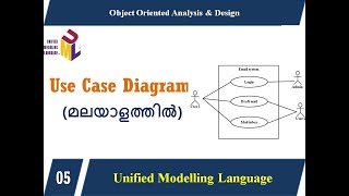 Lecture 5  UML USE CASE Diagrams മലയാളത്തിൽ [upl. by Andree]