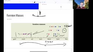 L72 Higgs Physics Fermion Masses [upl. by Isayg762]