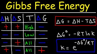 Gibbs Free Energy  Entropy Enthalpy amp Equilibrium Constant K [upl. by Weiman]