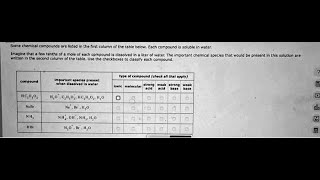 Some chemical compounds are listed in the first column of the table below Each compound is soluble [upl. by Corder]