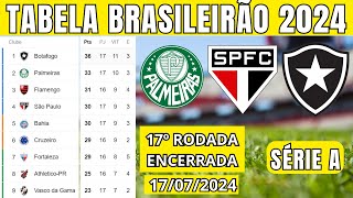 TABELA CLASSIFICAÇÃO DO BRASILEIRÃO 2024  CAMPEONATO BRASILEIRO HOJE 2024 BRASILEIRÃO 2024 SÉRIE A [upl. by Mendie]