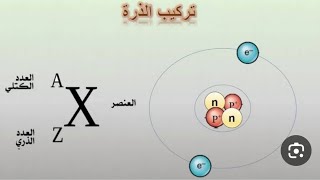 structuredatome chimie1 chapitre1 partie 2 هيكل الذرة [upl. by Ylicic]