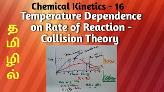 Temperature dependence theory of rate constant  Arrhenius Equation  Collision Theory [upl. by Gasparo]