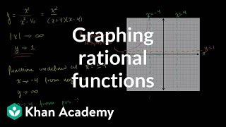 Asymptotes of rational functions  Polynomial and rational functions  Algebra II  Khan Academy [upl. by Annai]