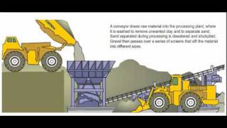 2 How sand amp gravel quarry works [upl. by Ecirtac]