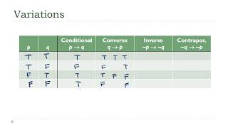 Conditional Equivalences [upl. by Tupler]