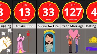 Probability Comparison Relationship Status [upl. by Enahpets]