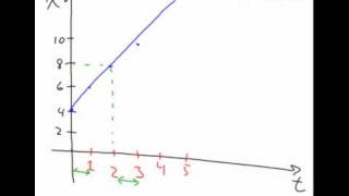 Position vs time Graph no acceleration [upl. by Xonk]