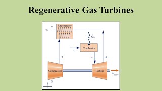 Intercooling Regeneration Reheating in Gas Turbine  Methods to Improve Thermal Efficiency [upl. by Ila581]