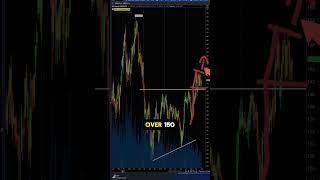 Biotech Stocks Chart Patterns amp Key Levels to Watch [upl. by Rhett]