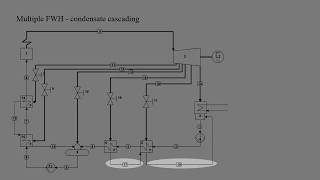 Rankine cycle with feedwater heaters  part 2 Thermodynamic Cycles in Energy Engineering Tutorial [upl. by Ydassac622]