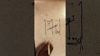 Torque on magnetic dipolephysics [upl. by Leoine697]