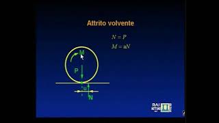 Lez 18  Esempi pratici con Attrito Volvente e Radente in Meccanica Applicata [upl. by Jalbert88]