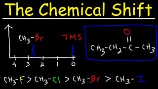 Chemical Shift In NMR Spectroscopy [upl. by Yelrehs]