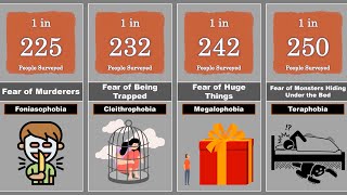 PHOBIAS AND FEARS COMPARISON [upl. by Kiyoshi]