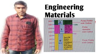 Engineering MaterialsSession26FerriteAustenitePearliteCementiteLeduberiteAllotropic forms [upl. by Htebharas78]