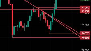 nse live trading [upl. by Aisad]